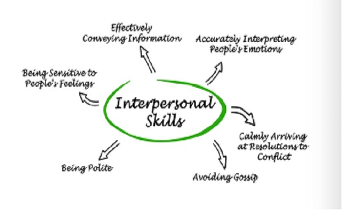 Interpersonal Skills