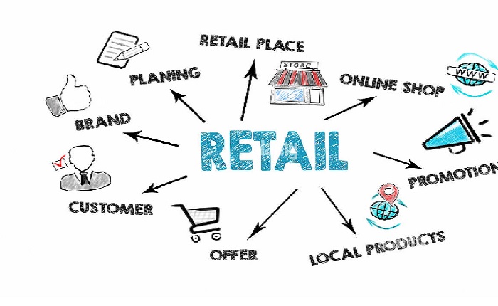 Retail Marketing Strategy